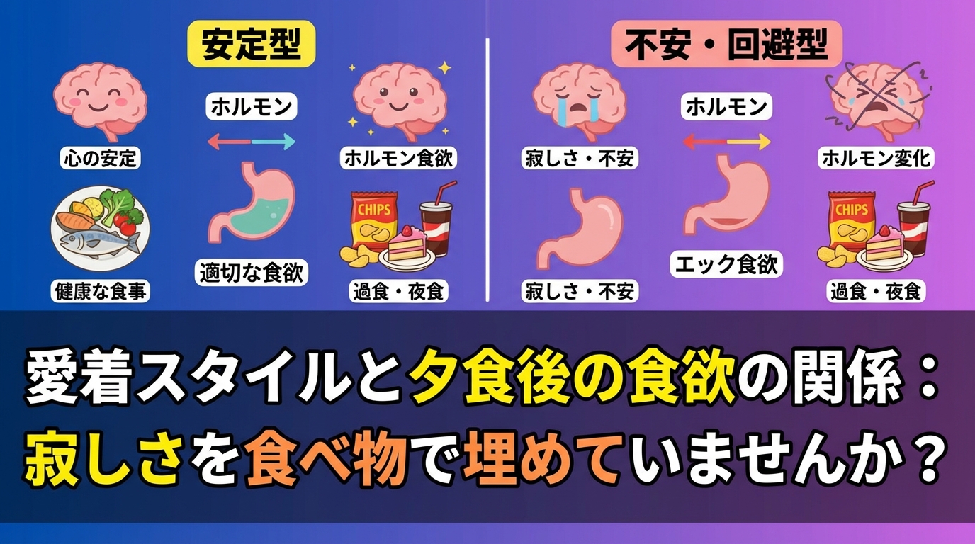 夕食後-食べたい-心理学-diagram-2.png